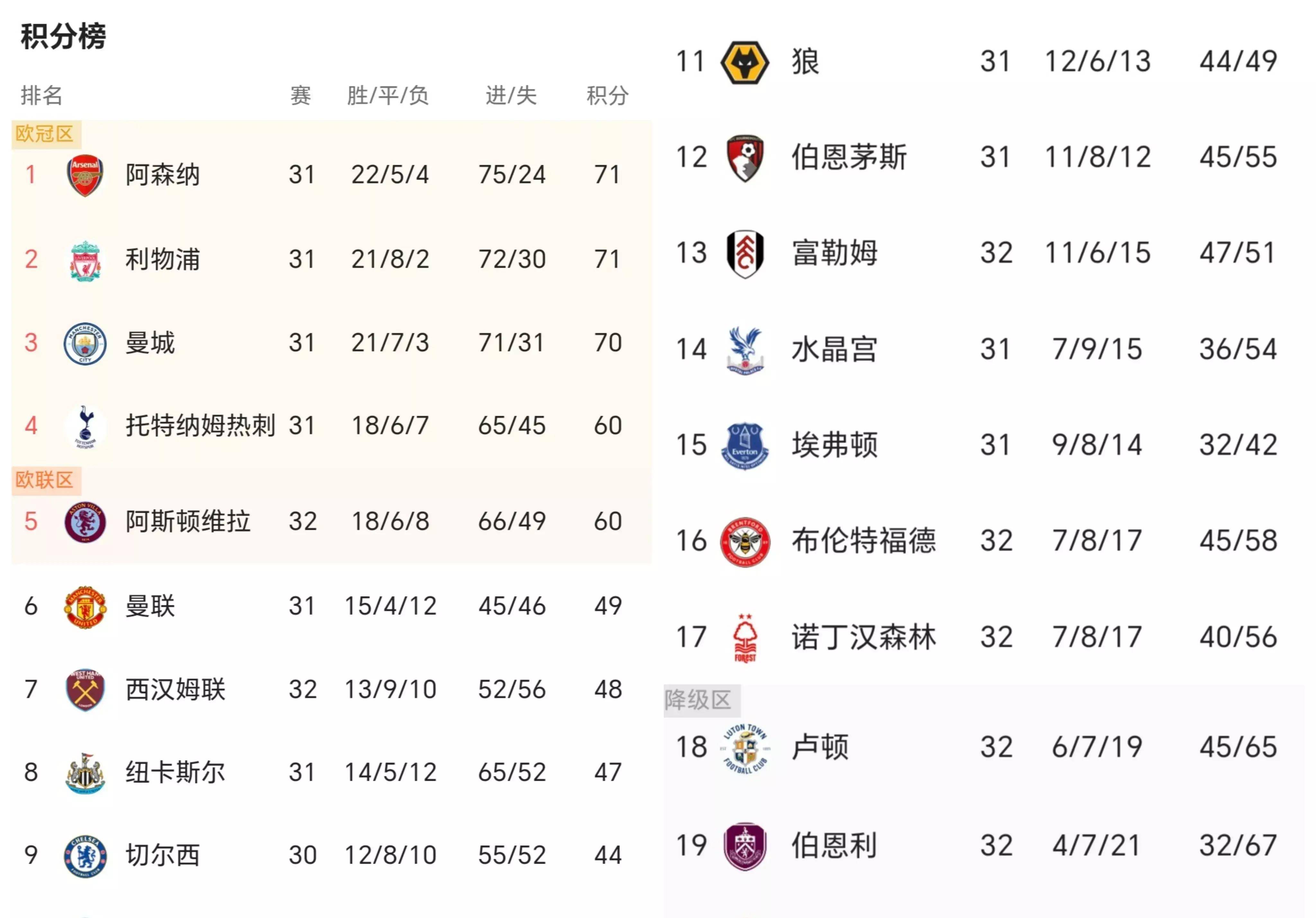 关于英超热门:切尔西队无敌积分榜的信息 关于英超热门:切尔西队无敌积分榜的信息