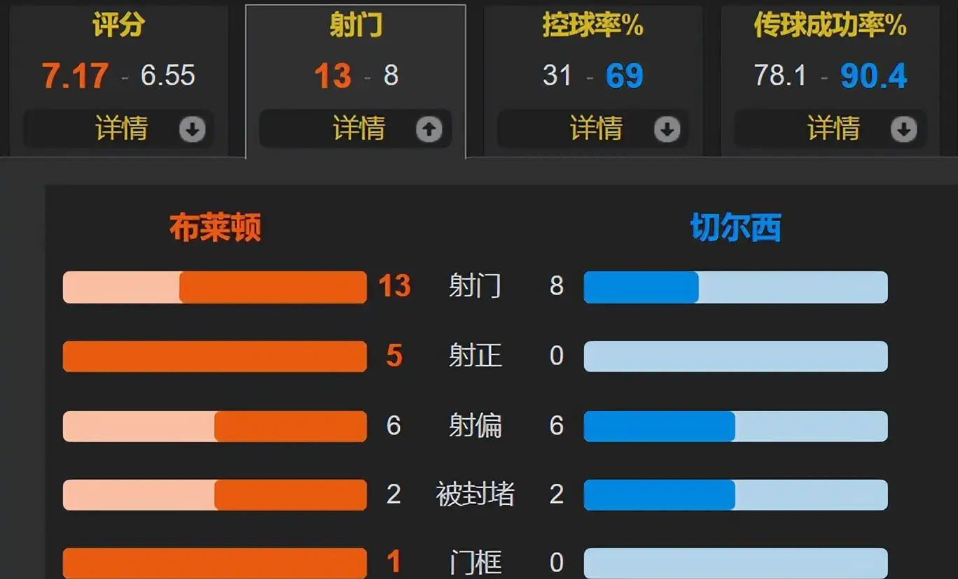 关于英超热门:切尔西队无敌积分榜的信息 关于英超热门:切尔西队无敌积分榜的信息